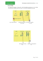 Preview for 57 page of ACKERMANN 16-2000-700 Instructions For Use Manual