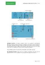 Preview for 68 page of ACKERMANN 16-2000-700 Instructions For Use Manual