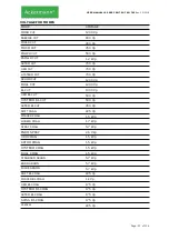 Preview for 97 page of ACKERMANN 16-2000-700 Instructions For Use Manual