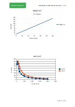 Preview for 101 page of ACKERMANN 16-2000-700 Instructions For Use Manual