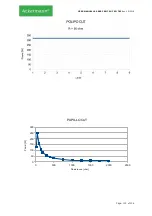 Preview for 103 page of ACKERMANN 16-2000-700 Instructions For Use Manual