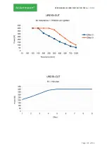 Preview for 119 page of ACKERMANN 16-2000-700 Instructions For Use Manual