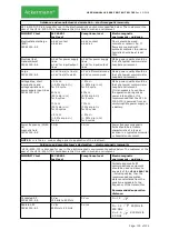 Preview for 132 page of ACKERMANN 16-2000-700 Instructions For Use Manual