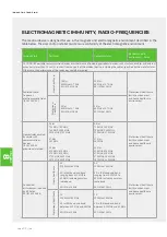 Preview for 32 page of ACKERMANN 16-2009 User Manual