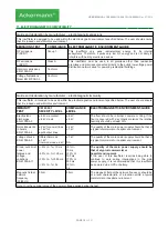 Preview for 19 page of ACKERMANN 16-2040N User Manual