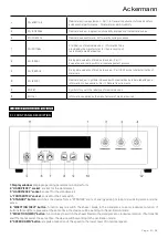 Preview for 5 page of ACKERMANN 16-2050 User Manual