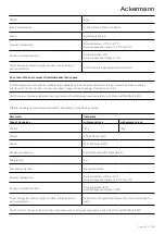 Preview for 21 page of ACKERMANN 16-2050 User Manual