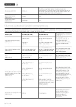 Preview for 24 page of ACKERMANN 16-2050 User Manual