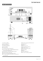 Предварительный просмотр 3 страницы ACKERMANN 16-2083 User Manual