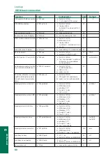 Предварительный просмотр 80 страницы ACKERMANN euracom 141 User Manual