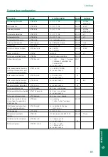 Предварительный просмотр 81 страницы ACKERMANN euracom 141 User Manual