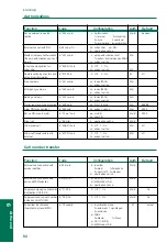 Предварительный просмотр 82 страницы ACKERMANN euracom 141 User Manual