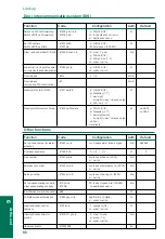 Предварительный просмотр 86 страницы ACKERMANN euracom 141 User Manual