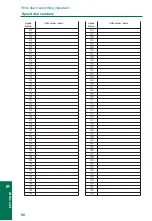 Предварительный просмотр 90 страницы ACKERMANN euracom 141 User Manual