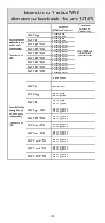 Предварительный просмотр 15 страницы Acksys AirBox V1 Series Quick Installation Manual