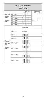 Предварительный просмотр 32 страницы Acksys AirBox V1 Series Quick Installation Manual