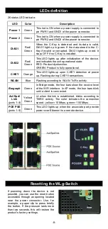 Preview for 20 page of Acksys WLg-Switch Quick Installation Manual