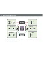 Preview for 8 page of ACL Audio Interface User Manual