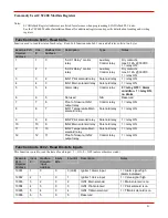 Preview for 41 page of ACL CSC400 Installation And Operation Manual