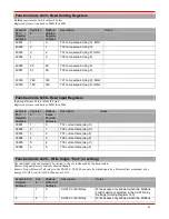 Preview for 44 page of ACL CSC400 Installation And Operation Manual