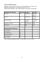 Preview for 10 page of ACL Mini MIDI User Manual