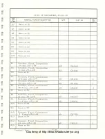 Предварительный просмотр 81 страницы ACL SR-209 Instruction Manual