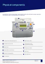 Предварительный просмотр 8 страницы Aclara DRAX Smart meter User Manual