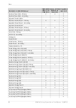 Preview for 22 page of Aclara SGM1400 Series User Manual