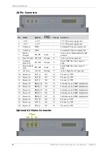 Preview for 40 page of Aclara SGM1400 Series User Manual