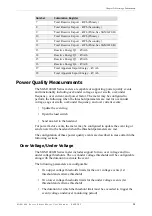 Preview for 45 page of Aclara SGM1400 Series User Manual