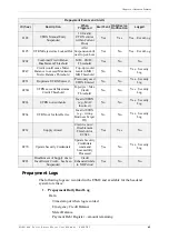 Preview for 75 page of Aclara SGM1400 Series User Manual