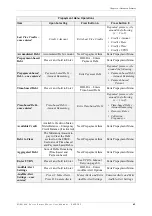 Preview for 79 page of Aclara SGM1400 Series User Manual