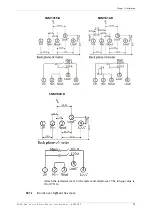 Preview for 83 page of Aclara SGM1400 Series User Manual