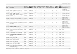 Preview for 101 page of Aclara SGM1400 Series User Manual