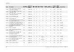 Preview for 102 page of Aclara SGM1400 Series User Manual