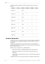 Предварительный просмотр 36 страницы Aclara SGM1430-B User Manual