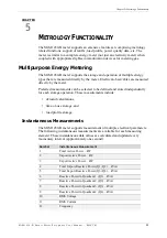 Предварительный просмотр 45 страницы Aclara SGM1430-B User Manual