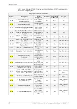 Предварительный просмотр 74 страницы Aclara SGM1430-B User Manual