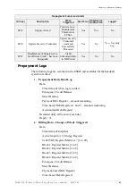 Предварительный просмотр 75 страницы Aclara SGM1430-B User Manual