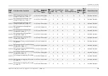 Предварительный просмотр 101 страницы Aclara SGM1430-B User Manual