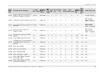 Предварительный просмотр 103 страницы Aclara SGM1430-B User Manual