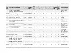 Предварительный просмотр 105 страницы Aclara SGM1430-B User Manual