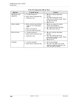 Предварительный просмотр 84 страницы Aclara SGM3000 Series User Manual