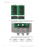 Предварительный просмотр 12 страницы Aclara Synergize RF Installation Instructions Manual