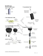 Preview for 8 page of Aclara ZoneScan II Field Installation Instructions