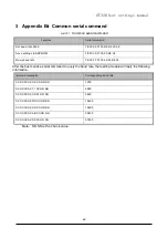 Preview for 66 page of ACLAS EC320 User Settings Manual