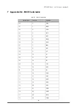 Preview for 68 page of ACLAS EC320 User Settings Manual