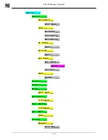 Preview for 19 page of ACM DTM Series Installation And Operating Instructions Manual