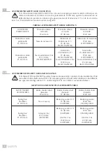 Preview for 14 page of ACM SAFETY D200 Instructions And Warnings