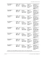 Preview for 95 page of Acme Packet Net-Net 6300 Hardware Installation Manual